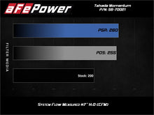 Load image into Gallery viewer, aFe Takeda Momentum GT Pro 5R Cold Air Intake System 19-20 Hyundai Veloster N 2.0L (t)