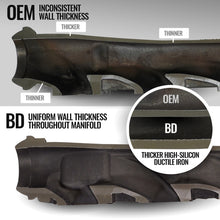 Load image into Gallery viewer, BD Diesel 19-24 Dodge/Ram 1500 DT 5.7L Hemi Passenger Side Exhaust Manifold